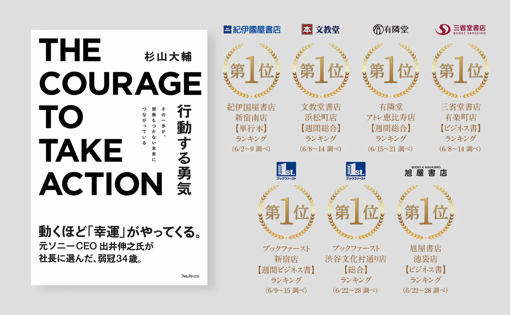 The Courage to Take Action | Forest Publishing (2014)